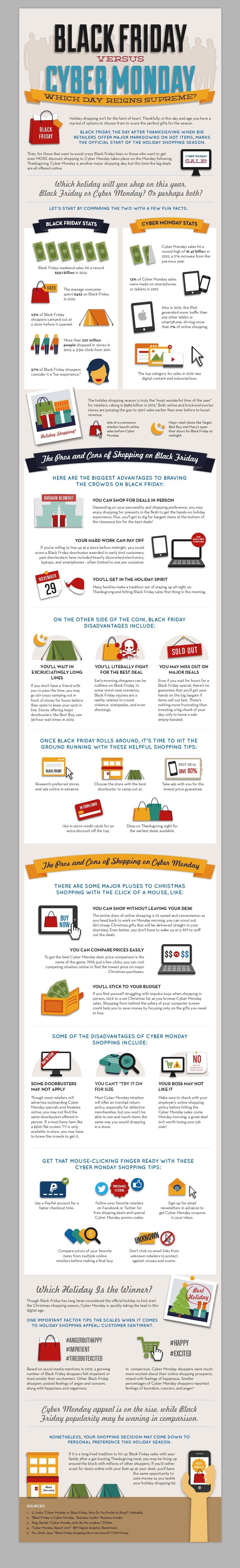 Cyber Monday VS Black Friday
